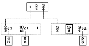 gamme4.gif (5462 octets)