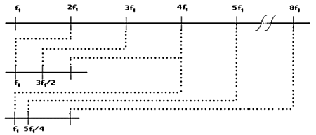 gamme3.gif (6129 octets)