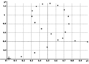 Graphe y(x) - Trajectoire d'une extrmit