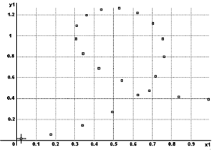 Graphe y(x) - Trajectoire d'une extrémité