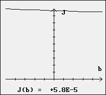 Graphe J(b)