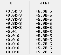 Tableau des valeurs b et J(b)