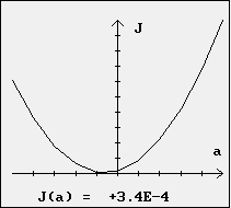 Graphe J(a)