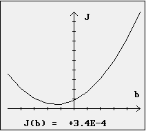 Graphe J(b)