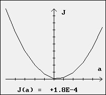 Graphe J(a)