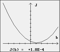 Graphe J(b)