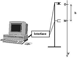 Schma du montage