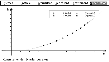 Confrontation modle-mesures