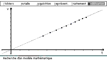 Modlisation par une relation affine