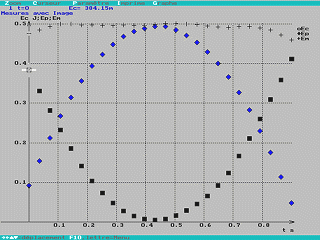 Superposition des graphes Ec(t), Ep(t) et Em(t)