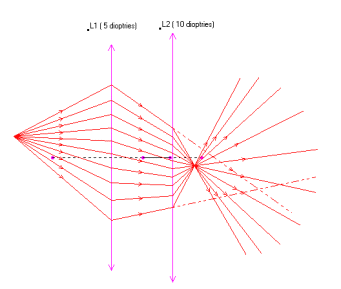 Lentille11.gif (9138 octets)