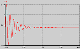 Osc_amo6.gif (8117 octets)