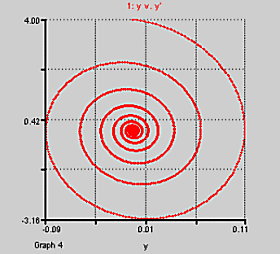 Osc_amo7.gif (15238 octets)