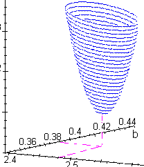Courbes analogues des courbes isobares ou des courbes de niveau
