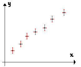 Estimation par des rectangles d'incertitude