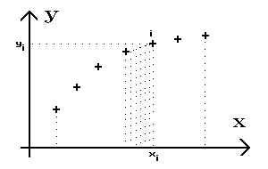 Intégration numérique