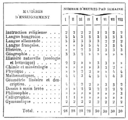 comment apprendre la stenographie