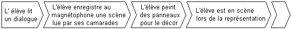 Exemple