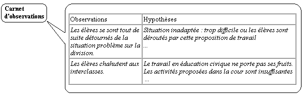 Exemple