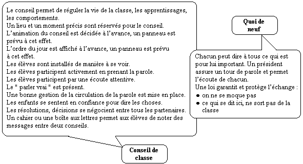 Exemple