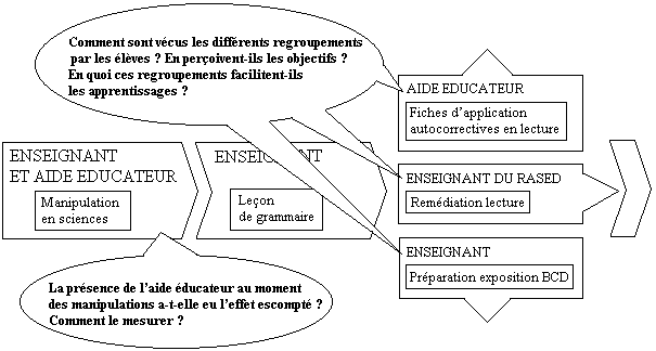 Exemple