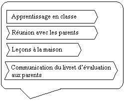Exemple