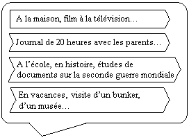 Exemple