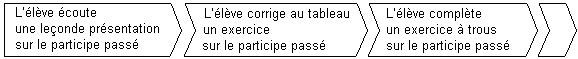 Exemple