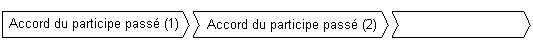 Exemple