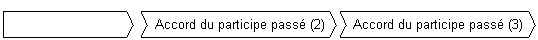 Exemple