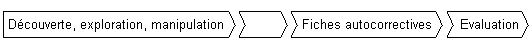 Exemple