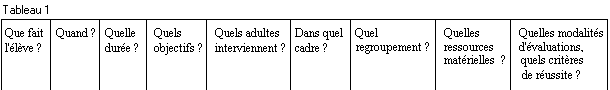 Tableau 1 - Livret d'accompagnement 1