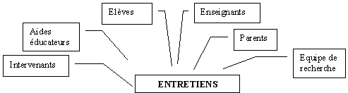 Entretien
