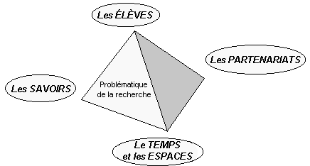 Un mode de repr&eacute;sentation