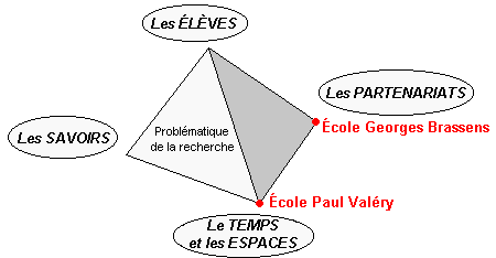 Deux exemples pour comprendre